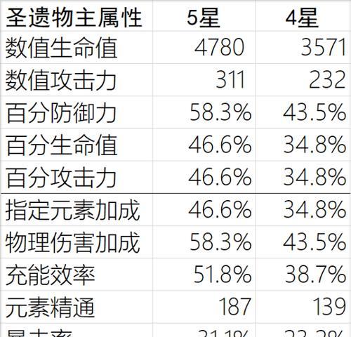 《原神元素组合效果一览》（玩转元素，掌控战局！——原神元素组合攻略）