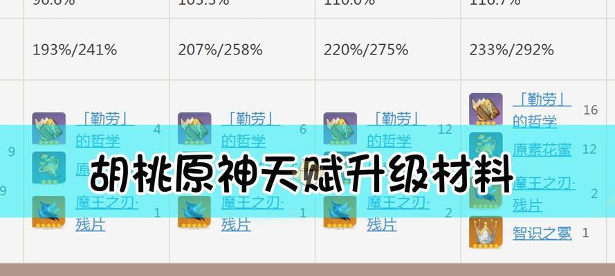 《原神早柚天赋升级材料一览》（掌握早柚天赋升级材料，提升游戏体验）