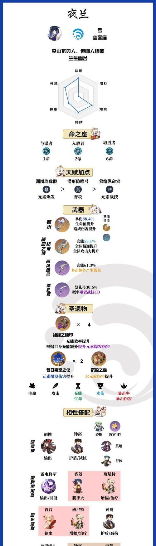 原神钟离武器搭配详解（打造完美钟离战斗装备，让你游刃有余）
