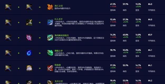 云顶之弈S7奥恩装备阵容一览（打造最强奥恩装备阵容，享受云顶之巅！）