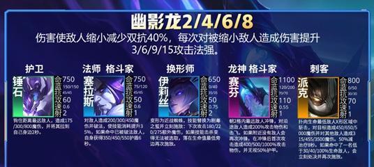 云顶之弈S7吟游诗人羁绊效果一览（探究吟游诗人的羁绊效果，提高游戏竞技性）