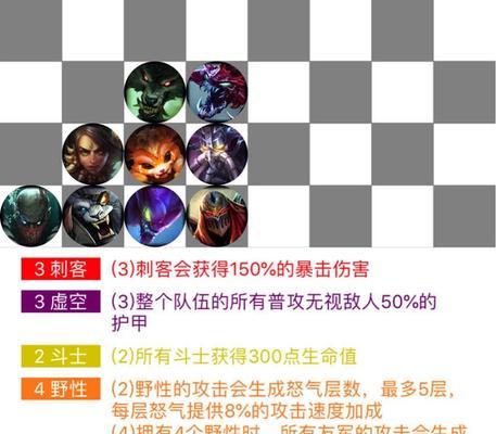 云顶之弈S5骑士阵容装备一览（探索稳定的S5骑士阵容装备方案，全面解读各个装备的属性与效果）