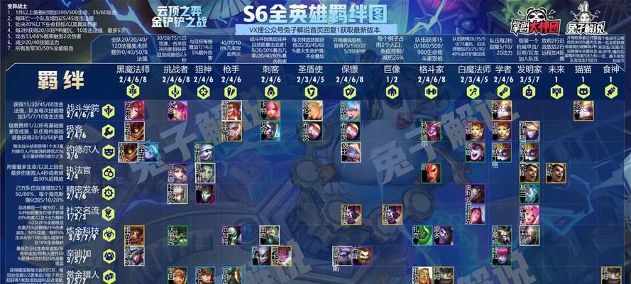 云顶之弈S5锐雯阵容装备一览（打造最强锐雯阵容，称霸云顶之巅！）