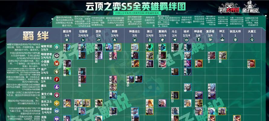 《云顶之弈S5》丧尸羁绊玩法攻略（打造无敌阵容，征战战场）