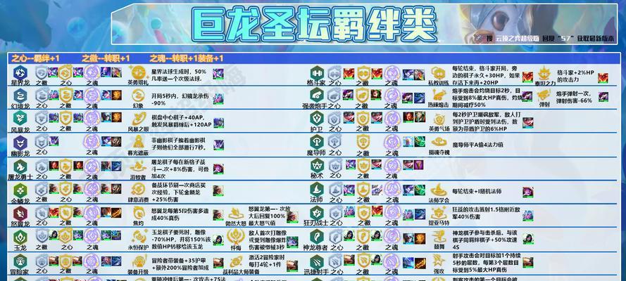 云顶之弈s5沃利贝尔技能羁绊介绍（打造强大阵容，掌握玩转沃利贝尔的技巧）