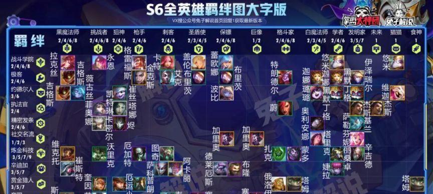 云顶之弈S6狙神转职攻略（从稳定输出到一血神器，打造最强狙神阵容）
