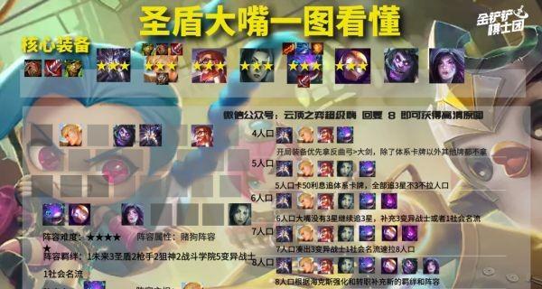 云顶之弈S6塞恩装备阵容攻略（打造超强输出，稳操胜券！——以塞恩为核心的装备阵容攻略）