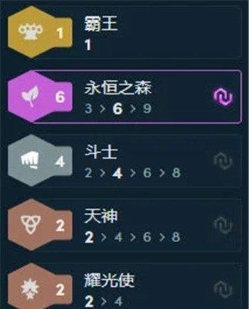 从技能特性到搭配策略，打造最强伊泽瑞尔阵容（从技能特性到搭配策略，打造最强伊泽瑞尔阵容）