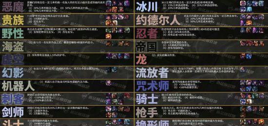 《云顶之弈S6云顶宝典奖励预览》（探索云顶宝典的乐趣与收获）