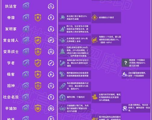 《云顶之弈S6羁绊极客效果一览》（了解羁绊极客，成为云顶之弈王者！）