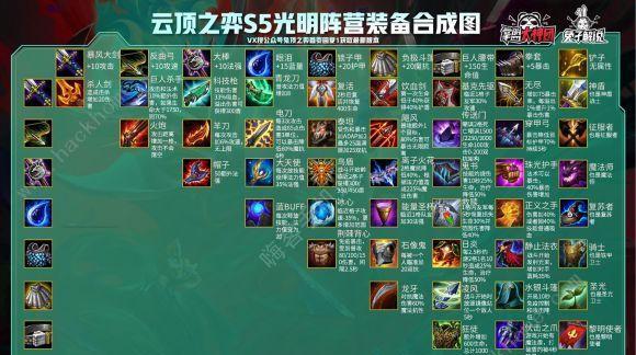 云顶之弈S6羁绊全览图最新一览！（这些羁绊不仅仅是羁绊，更是胜利的关键。）