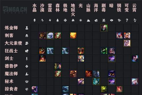 云顶之弈S75尼菈出装攻略（揭秘尼菈强势装备，稳居S级阵容）