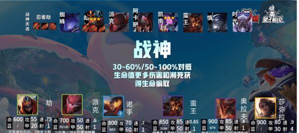 云顶之弈s7刺客阵容装备详解（成为绝对杀手的7个装备选择，让你无往不利！）