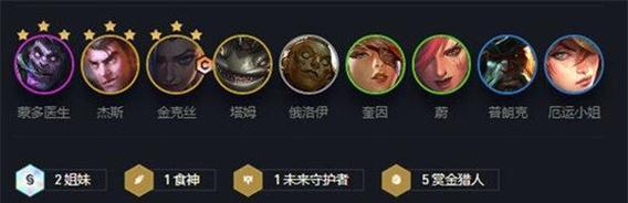 打造最强俄洛伊阵容，装备选什么？！（打造最强俄洛伊阵容，装备选什么？！）