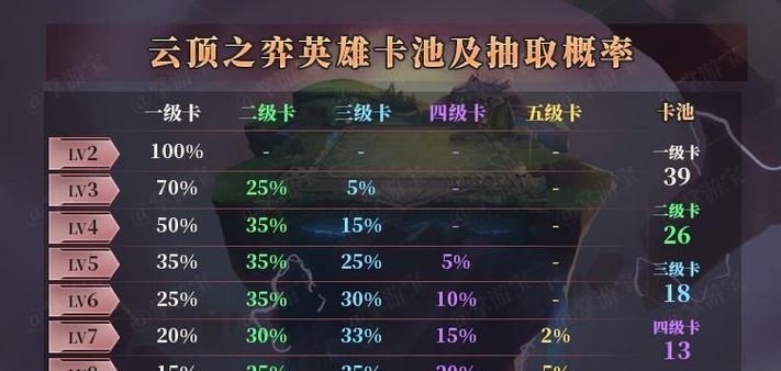 《云顶之弈S7金龙飞机阵容装备一览》（打造一支强力的云顶之弈S7金龙飞机阵容）