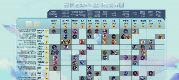 云顶之弈S7龙神阵容攻略（重磅揭秘）
