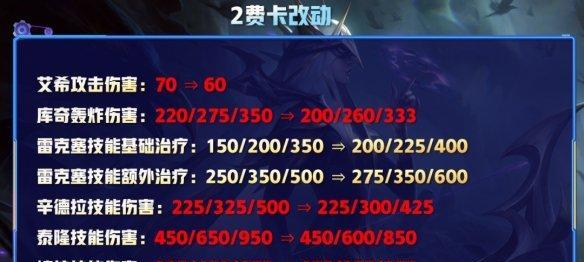 云顶之弈S7泰隆技能强度一览（游戏攻略，了解泰隆实力，掌握胜利关键）