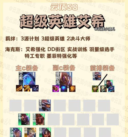 云顶之弈S8新增羁绊一览（探究S8新增羁绊特性，打造最强阵容）