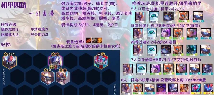 云顶之弈s8璐璐主C阵容攻略（打造超强阵容，轻松上分）