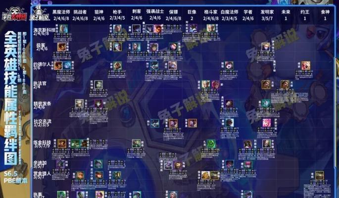 《云顶之弈》霓虹之夜云顶宝典价格奖励一览