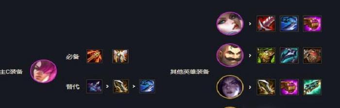 云顶之弈挑战者转职合成攻略（最全攻略教你成为挑战者！）