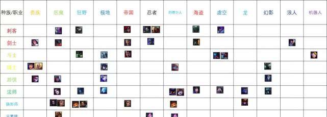 云顶之弈小小男爵价格一览（了解最新价格，轻松把握游戏节奏）