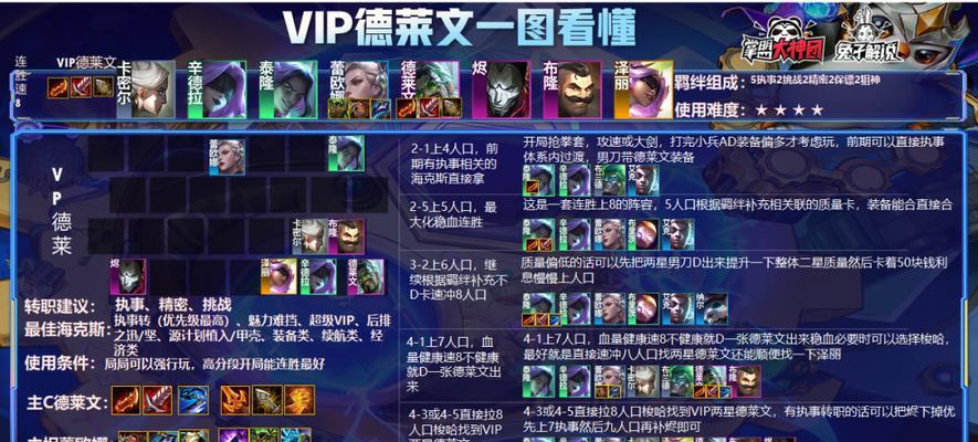 云顶之弈执事最强阵容搭配攻略（打造顶级执事阵容，引领全场）