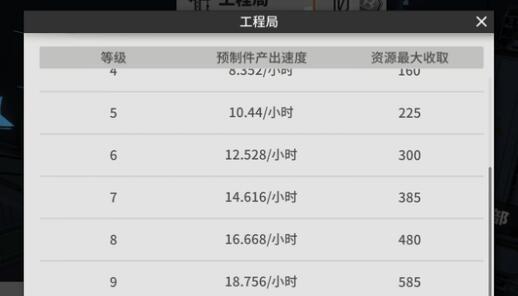 云图计划德菈赛技能强度测评（以游戏为主，打造超高质量的技能评估体系）