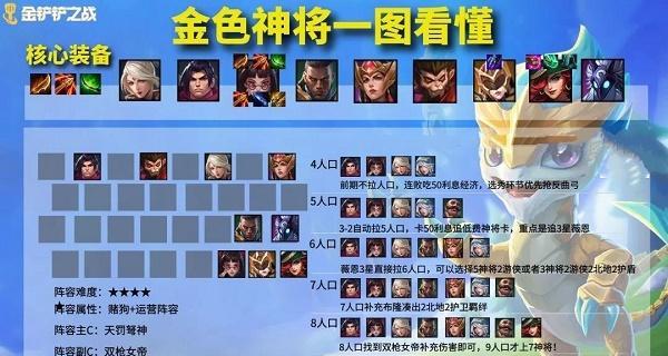 《鸿图之下》通关攻略（打败敌人，赢得胜利——阵容选择、技能搭配、装备升级全攻略）