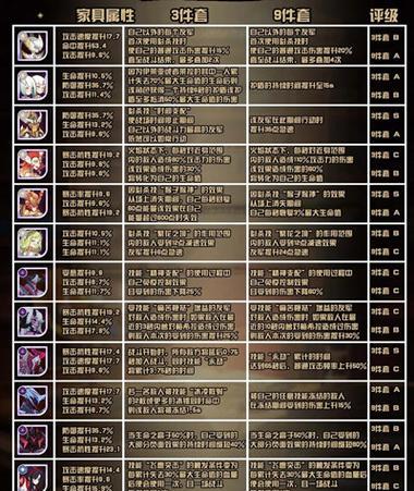 《剑与远征》纯蛮血队伍培养指南（打造最强蛮族战队，独步天下！）