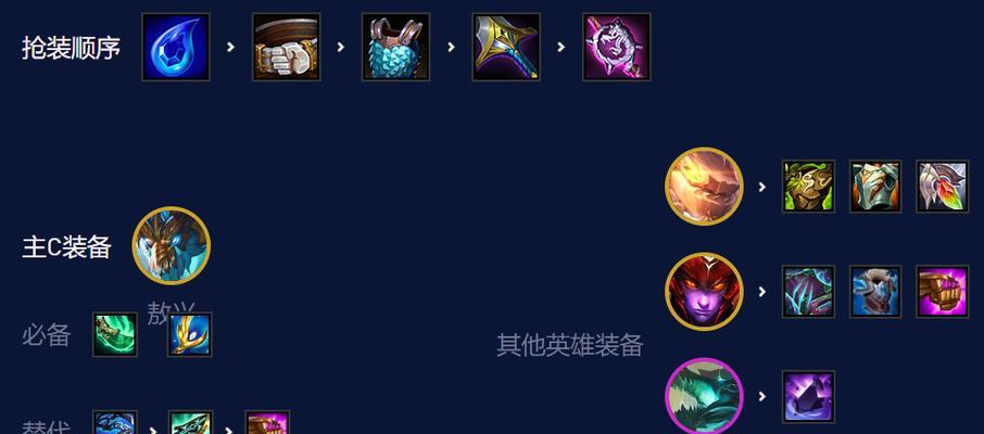 《金铲铲之战》攻略指南（怎么玩？阵容搭配运营推荐！）