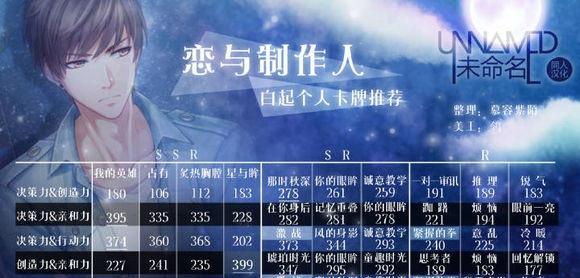 《恋与制作人》攻略大全——新手必看！（从入门到精通，教你成为游戏高手！）