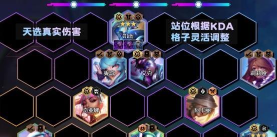 《云顶之弈》游戏六恶魔六换形阵容攻略（打造最强阵容，全面解析六恶魔六换形打法）