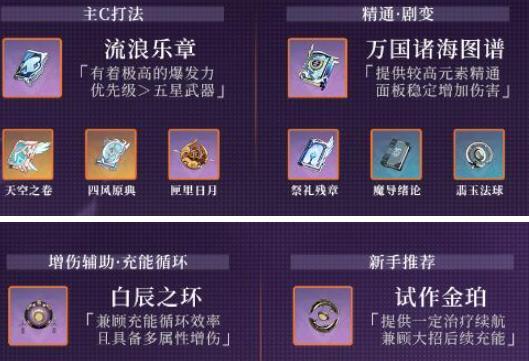 原神芭芭拉玩法（打造最强芭芭拉，让你的队伍无敌！）