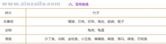 《小森生活海岛采集指南》（从零开始，教你如何在海岛上采集最有价值的物品）