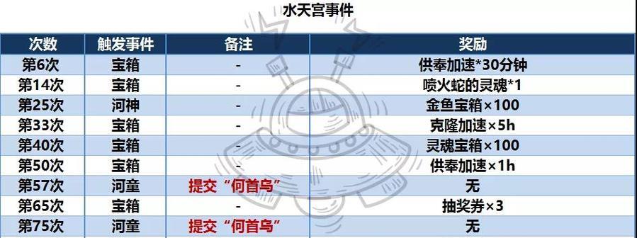 《最强蜗牛粘合剂》获取攻略（破解秘籍，轻松获得最强粘合剂）