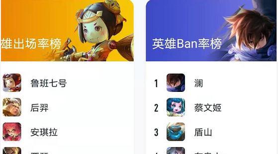 2023年最新一览（探究Ban率高低与英雄属性的关系，分析影响排名的因素）