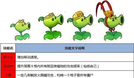 《公主连结》中野户真昼技能介绍（探究野户真昼技能的奥秘，打造最强公主）