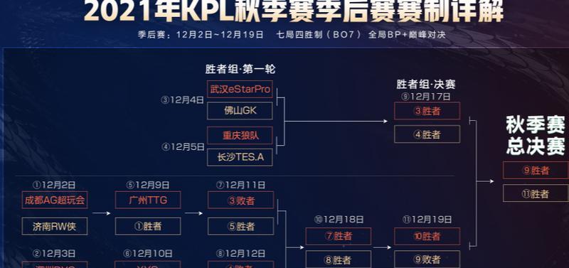 王者荣耀2023KPL夏季赛赛程赛制一览（为你揭开2023KPL夏季赛的神秘面纱）