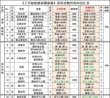 探索不思议迷宫药剂大全（不思议迷宫所有药剂图鉴，了解更多游戏细节）