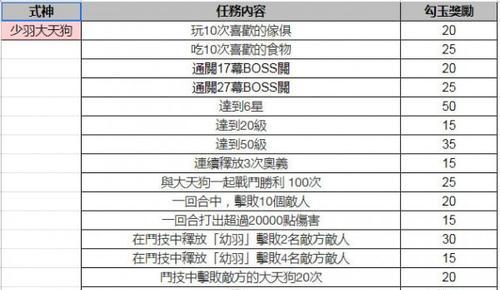 解锁数字藏品馆，畅游阴阳世界（以阴阳师数字藏品馆网址活动全攻略为主题，让你了解更多精彩玩法）