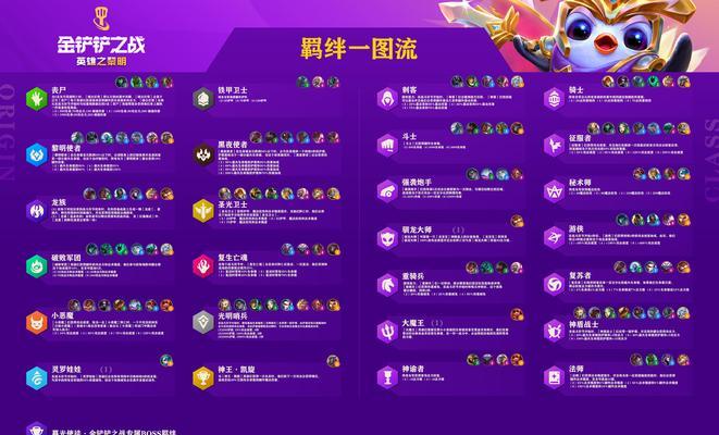 《以金铲铲之战隐秘之海赌腕豪》阵容思路解析（构建最佳阵容，成为赌腕豪冠军）