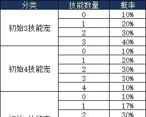 以诺亚之心幻灵抽卡概率一览（全面剖析幻灵抽卡概率，教你如何抽到心仪角色）