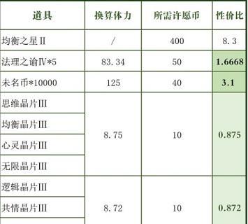 《一人之下手游》异人币使用攻略（掌握异人币的获取途径，打造最强角色）