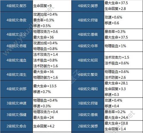 如何用金粽子开永久英雄心得技巧分享（王者荣耀金粽子的作用及使用技巧）