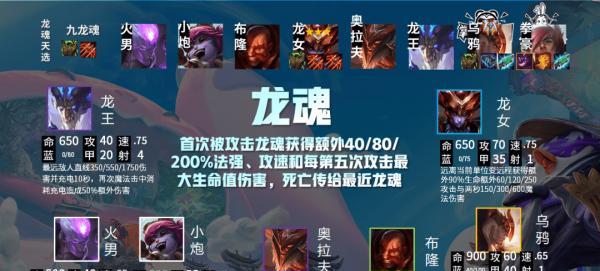 云顶之弈s6乌鸦装备搭配攻略（让你在战场上掌控全局，稳获胜利）
