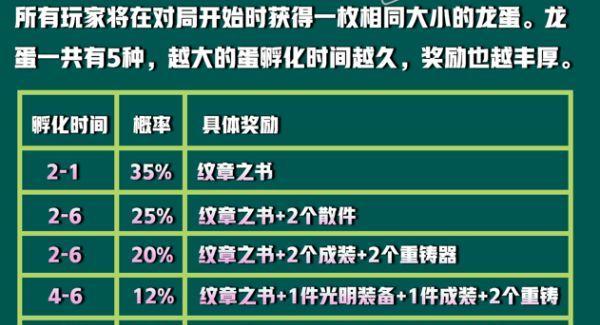 云顶之弈御龙箱抽奖概率一览（想要获得稀有御龙？先看看这个概率表吧！）