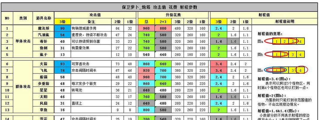 电塔攻略（玩转塔防游戏，打造强大防线！）
