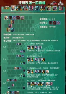 打造属于你的超强阵容，轻松上分（打造属于你的超强阵容，轻松上分）