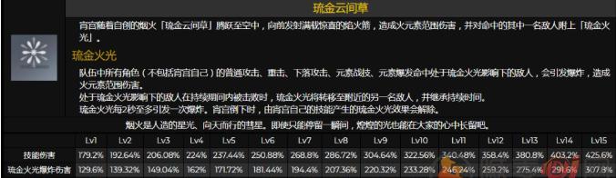 《原神》纳西妲技能强度测评（分析纳西妲技能表现，优劣势分析与建议）